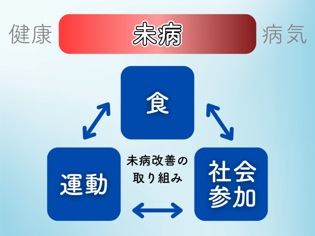 未病とは